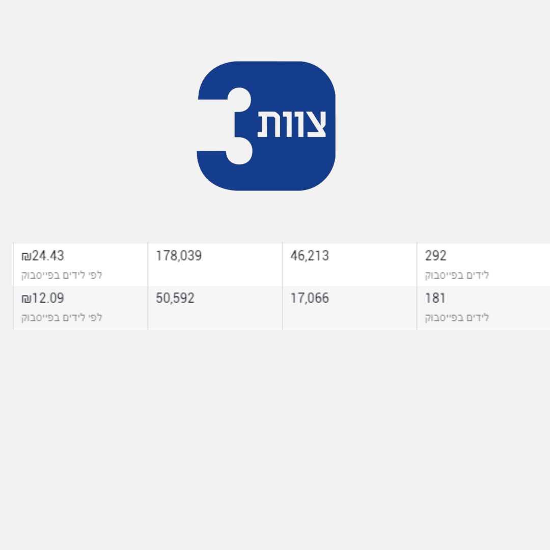 תוצאות קמפיין 6