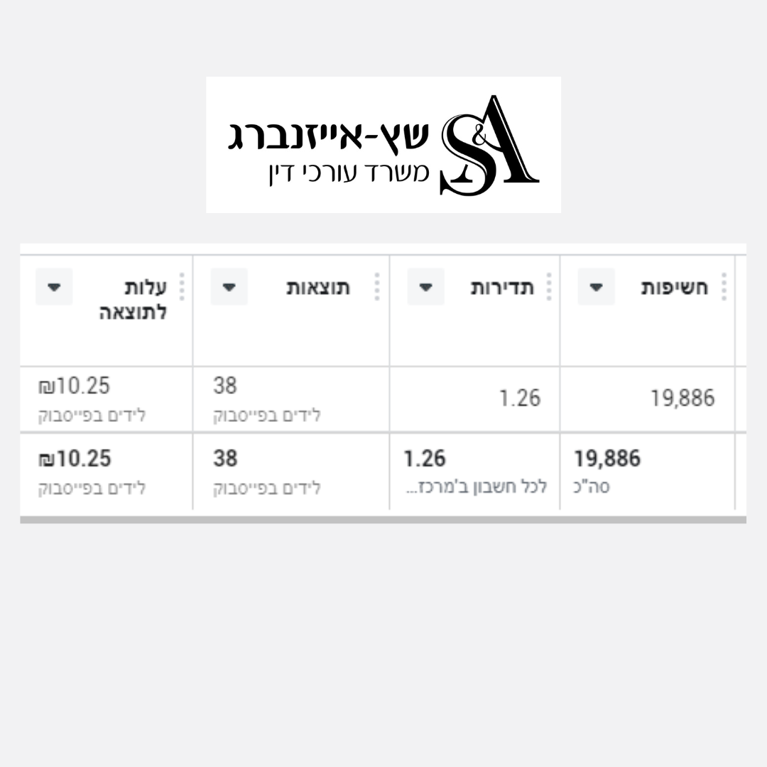תוצאות קמפיין 8