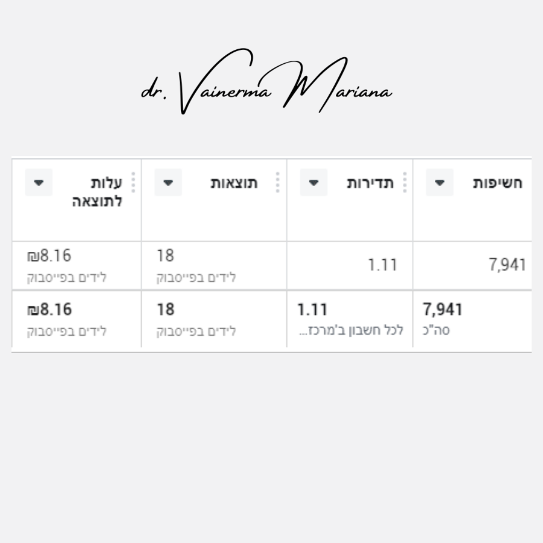 תוצאות קמפיין 9