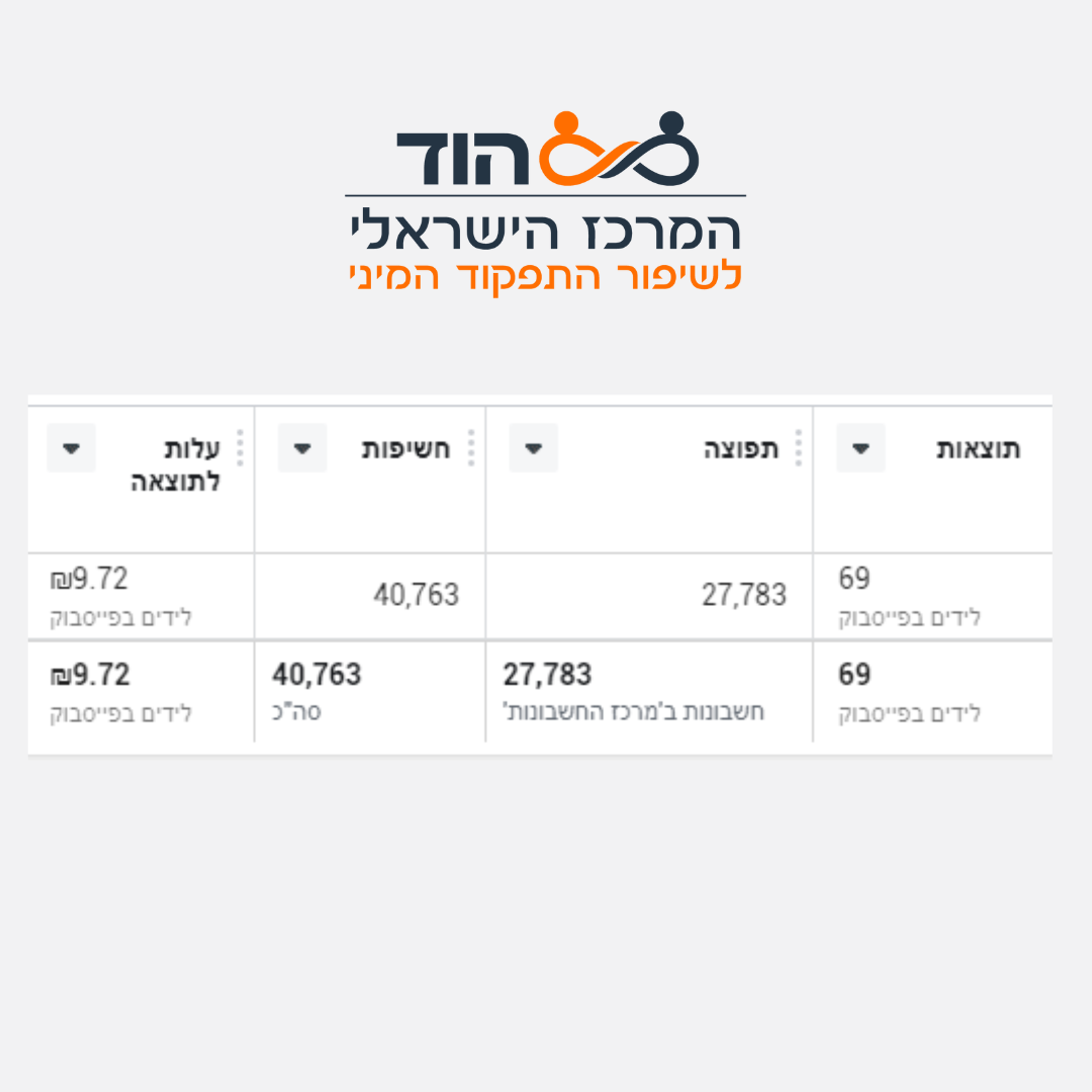 תוצאות קמפיין 10
